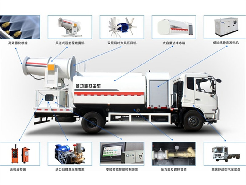 霧炮車(chē)系統(tǒng)分析圖.jpg